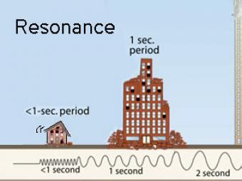 resonance of waves with buildings